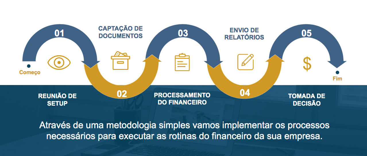 grafico